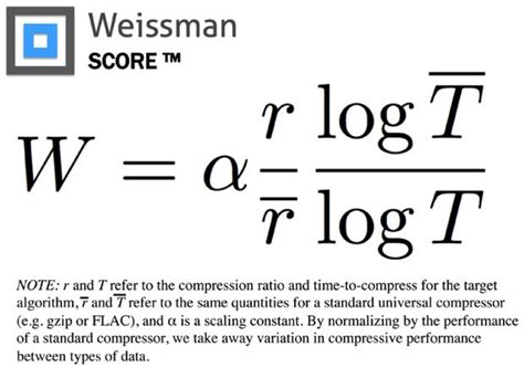 weissman test compression|The World’s First Middle.